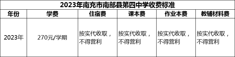 2024年南充市南部縣第四中學(xué)學(xué)費(fèi)多少錢？