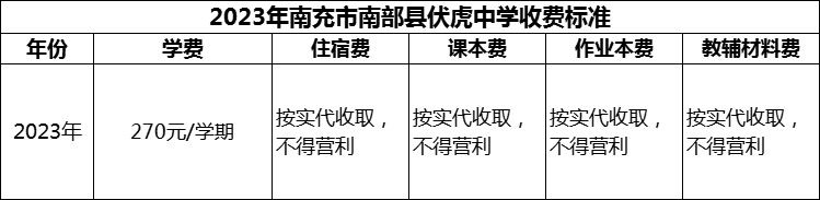 2024年南充市南部縣伏虎中學(xué)學(xué)費(fèi)多少錢？