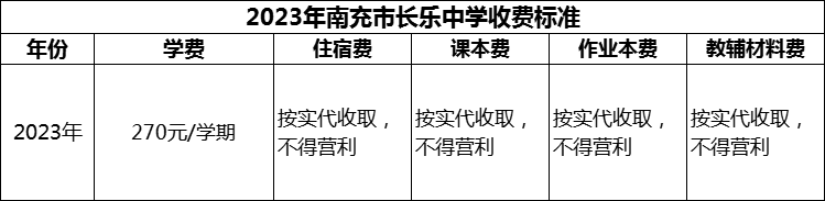 2024年南充市長(zhǎng)樂中學(xué)學(xué)費(fèi)多少錢？