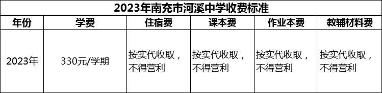 2024年南充市河溪中學(xué)學(xué)費多少錢？