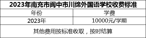 2024年南充市閬中市川綿外國(guó)語(yǔ)學(xué)校學(xué)費(fèi)多少錢(qián)？
