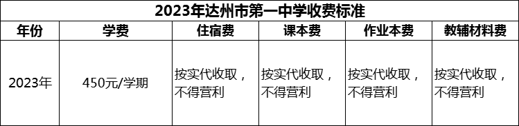 2024年達(dá)州市第一中學(xué)學(xué)費多少錢？
