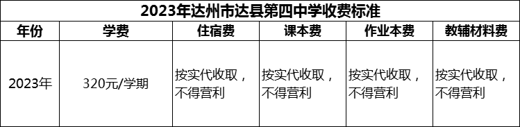 2024年達州市達縣第四中學學費多少錢？