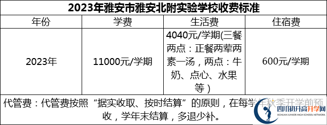 2024年雅安市雅安北附實驗學校學費多少錢？