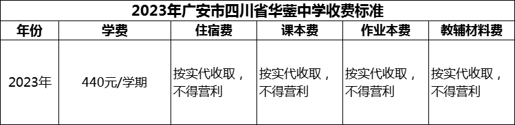 2024年廣安市四川省華鎣中學(xué)學(xué)費(fèi)多少錢(qián)？