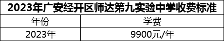 2024年廣安市廣安經(jīng)開區(qū)師達第九實驗中學學費多少錢？