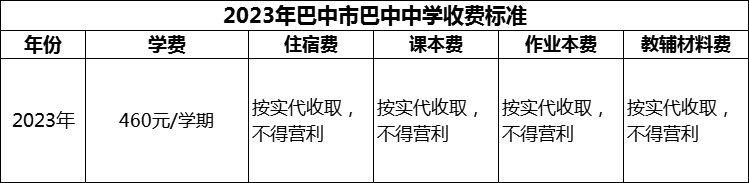 2024年巴中市巴中中學(xué)學(xué)費(fèi)多少錢？