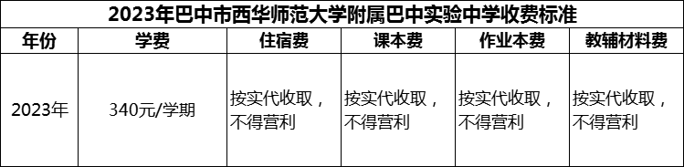 2024年巴中市西華師范大學(xué)附屬巴中實(shí)驗(yàn)中學(xué)學(xué)費(fèi)多少錢？