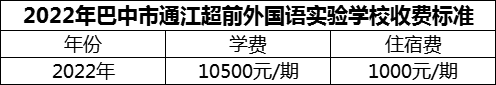2024年巴中市通江超前外國(guó)語(yǔ)實(shí)驗(yàn)學(xué)校學(xué)費(fèi)多少錢？