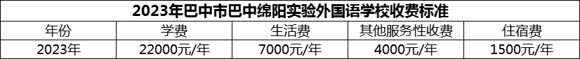 2024年巴中市巴中綿陽(yáng)實(shí)驗(yàn)外國(guó)語(yǔ)學(xué)校學(xué)費(fèi)多少錢(qián)？