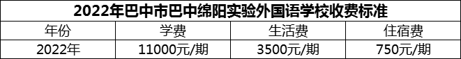 2024年巴中市巴中綿陽(yáng)實(shí)驗(yàn)外國(guó)語(yǔ)學(xué)校學(xué)費(fèi)多少錢(qián)？