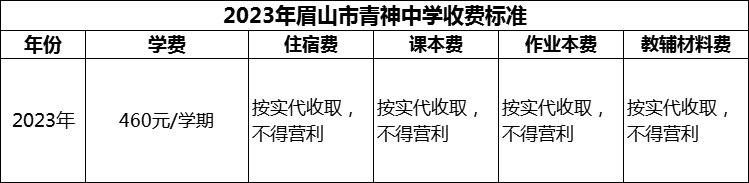 2024年眉山市青神中學(xué)學(xué)費(fèi)多少錢？
