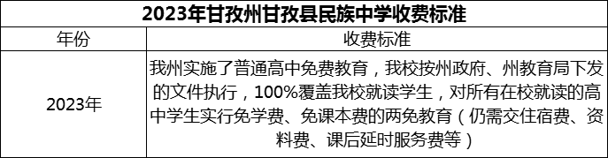 2024年甘孜州甘孜縣民族中學(xué)學(xué)費(fèi)多少錢？