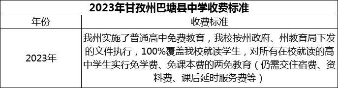 2024年甘孜州巴塘縣中學(xué)學(xué)費(fèi)多少錢(qián)？