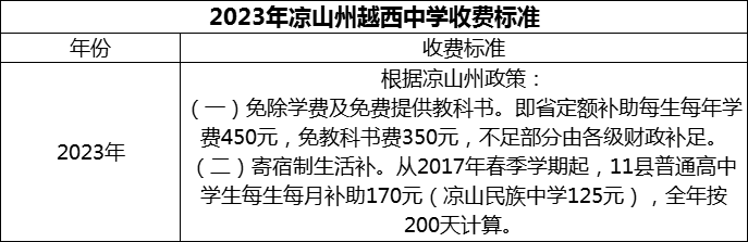 2024年涼山州越西中學(xué)學(xué)費(fèi)多少錢？