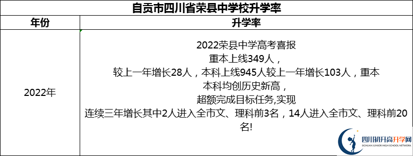 2024年自貢市四川省榮縣中學(xué)校升學(xué)率怎么樣？