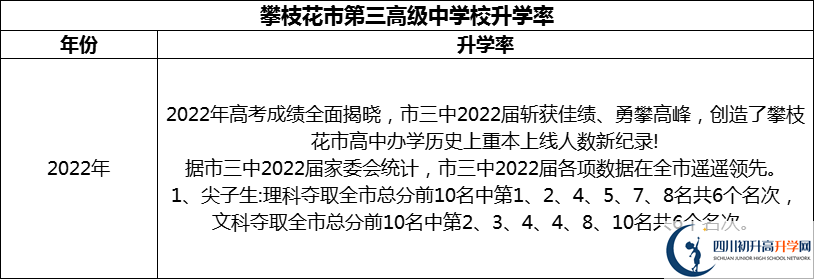 2024年攀枝花市第三高級(jí)中學(xué)校升學(xué)率怎么樣？
