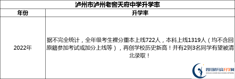 2024年瀘州市瀘州老窖天府中學(xué)升學(xué)率怎么樣？
