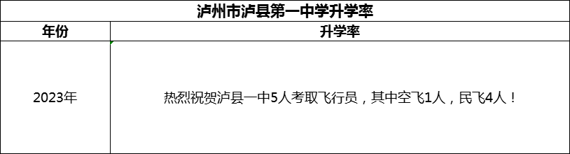 2024年瀘州市瀘縣第一中學(xué)升學(xué)率怎么樣？