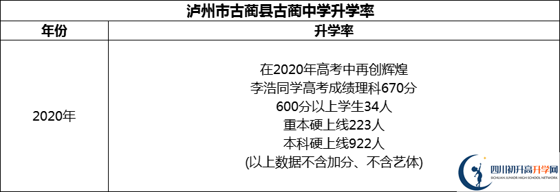 2024年瀘州市古藺縣古藺中學(xué)升學(xué)率怎么樣？