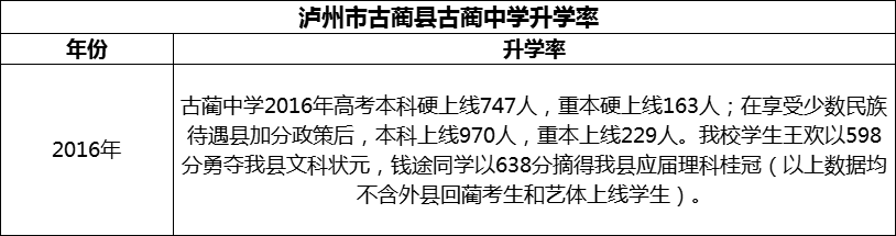 2024年瀘州市古藺縣古藺中學(xué)升學(xué)率怎么樣？