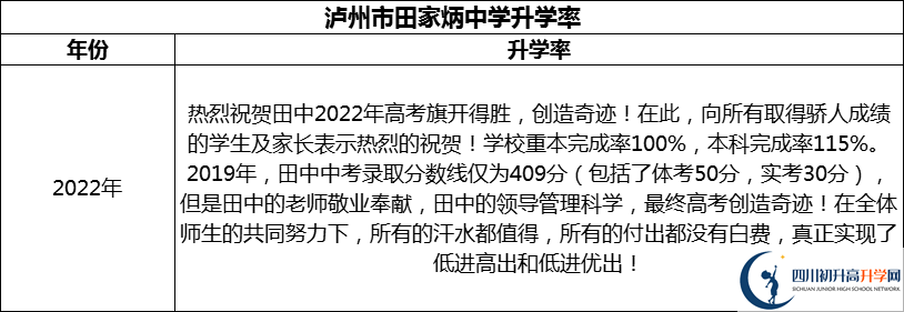 2024年瀘州市田家炳中學(xué)升學(xué)率怎么樣？