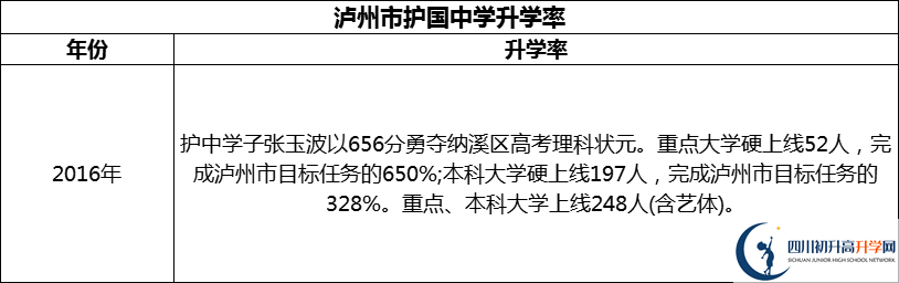 2024年瀘州市護國中學升學率怎么樣？