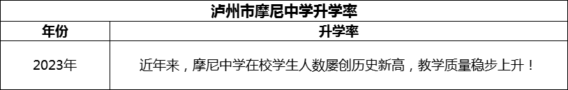 2024年瀘州市摩尼中學(xué)升學(xué)率怎么樣？
