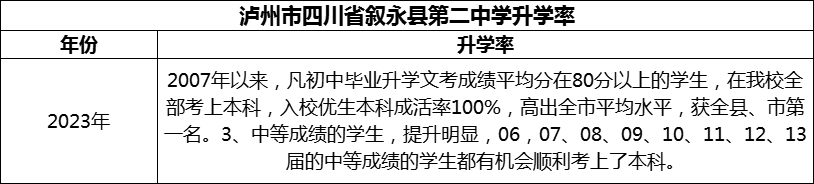 2024年瀘州市四川省敘永縣第二中學(xué)升學(xué)率怎么樣？