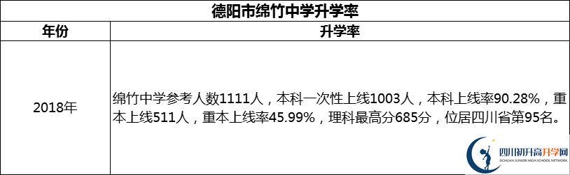 2024年德陽市綿竹中學(xué)升學(xué)率怎么樣？
