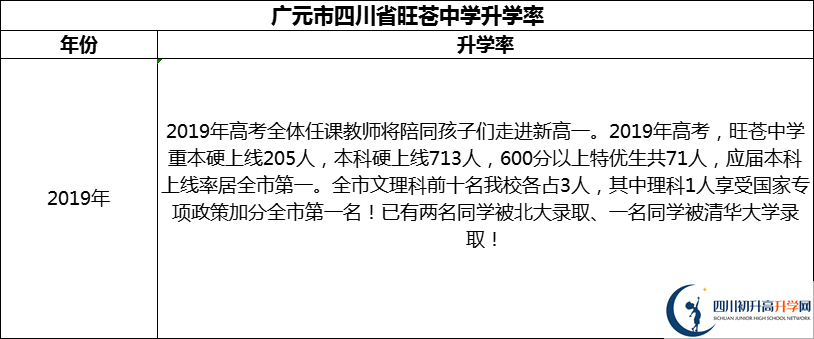 2024年廣元市四川省旺蒼中學(xué)升學(xué)率怎么樣？