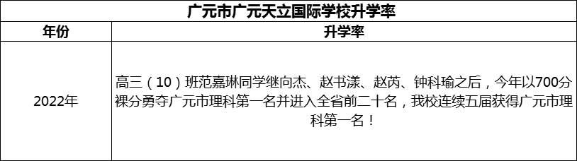 2024年?廣元市廣元天立國(guó)際學(xué)校升學(xué)率怎么樣？