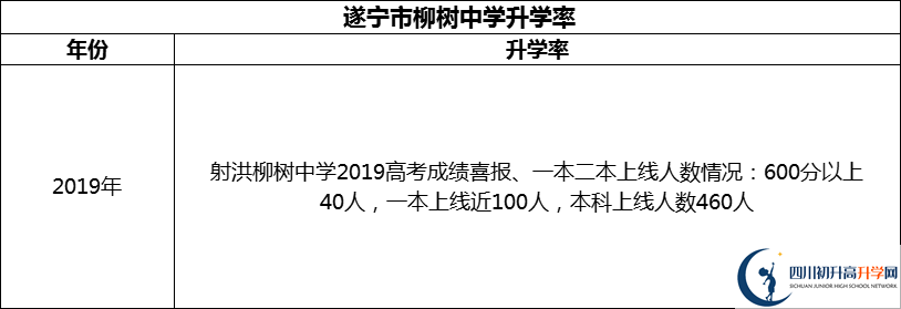 2024年?遂寧市柳樹中學(xué)升學(xué)率怎么樣？