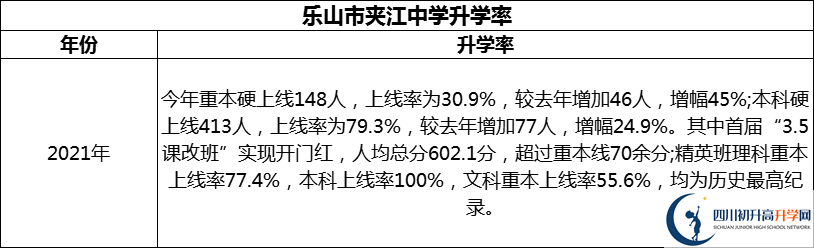 2024年樂(lè)山市夾江中學(xué)升學(xué)率怎么樣？