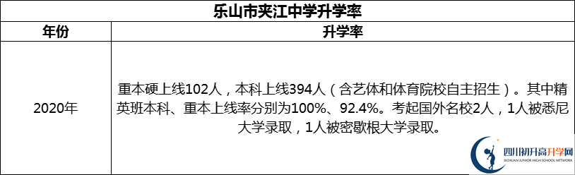 2024年樂(lè)山市夾江中學(xué)升學(xué)率怎么樣？