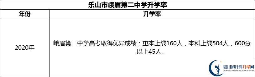 2024年樂(lè)山市峨眉第二中學(xué)升學(xué)率怎么樣？