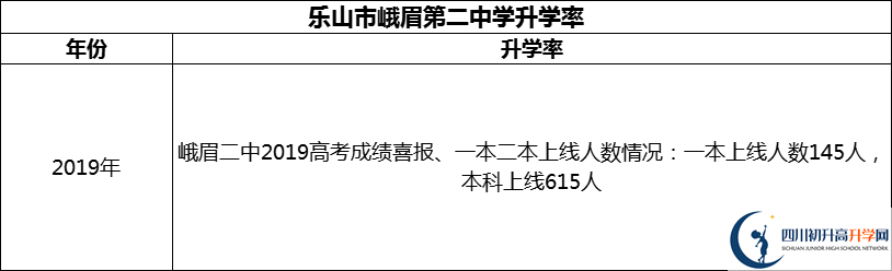 2024年樂(lè)山市峨眉第二中學(xué)升學(xué)率怎么樣？
