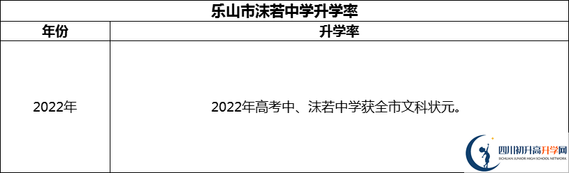 2024年樂山市沫若中學升學率怎么樣？
