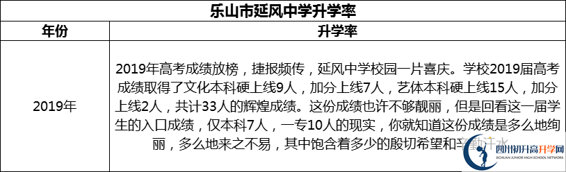 2024年樂山市延風中學升學率怎么樣？