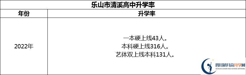 2024年樂山市清溪高中升學(xué)率怎么樣？