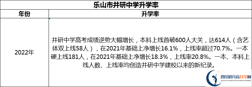 2024年樂山市井研中學(xué)升學(xué)率怎么樣？