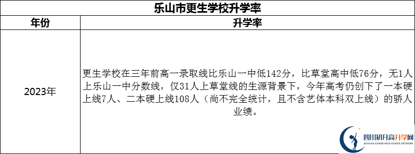 2024年樂山市更生學校升學率怎么樣？