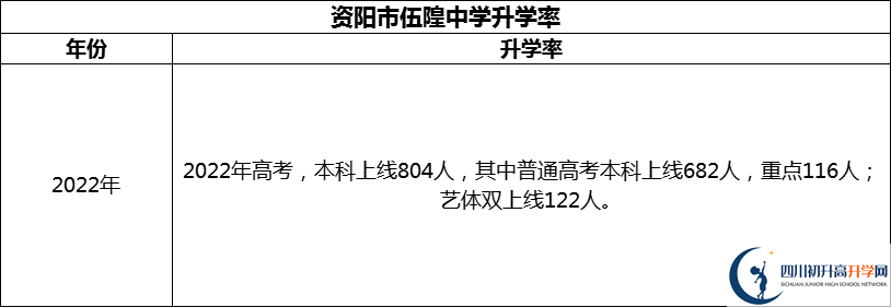 2024年資陽市伍隍中學升學率怎么樣？
