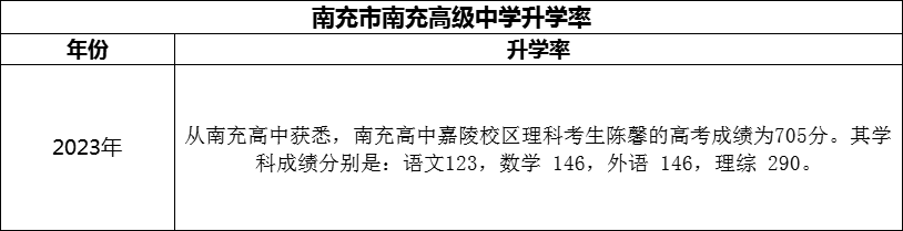 2024年南充市南充高級中學(xué)升學(xué)率怎么樣？