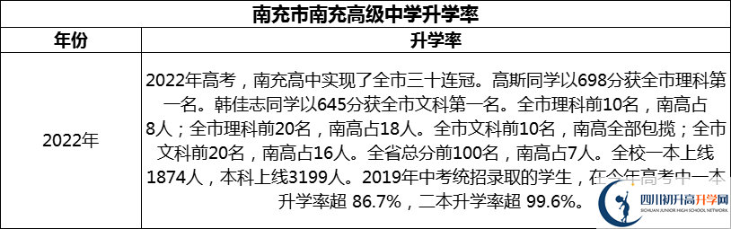 2024年南充市南充高級中學(xué)升學(xué)率怎么樣？