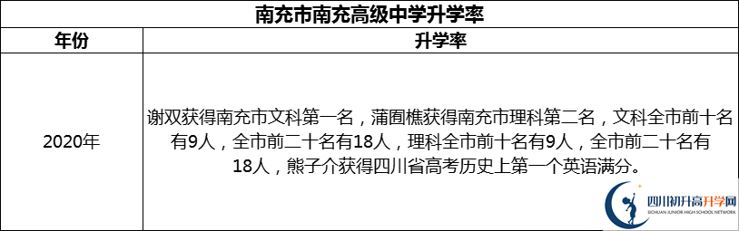 2024年南充市南充高級中學(xué)升學(xué)率怎么樣？