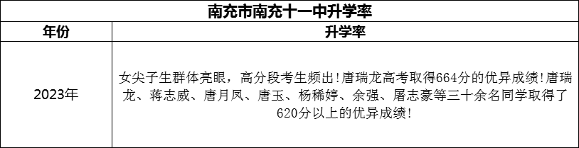 2024年南充市南充十一中升學率怎么樣？