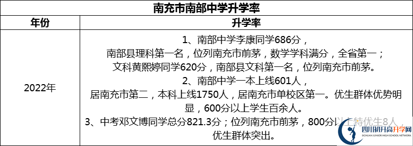 2024年南充市南部中學(xué)升學(xué)率怎么樣？