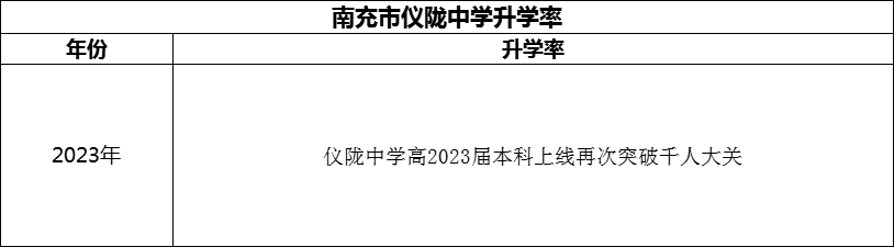 2024年南充市儀隴中學(xué)升學(xué)率怎么樣？