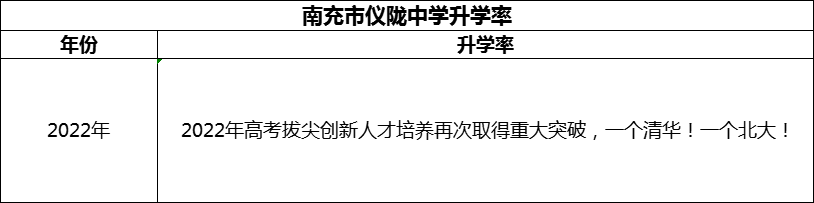 2024年南充市儀隴中學(xué)升學(xué)率怎么樣？